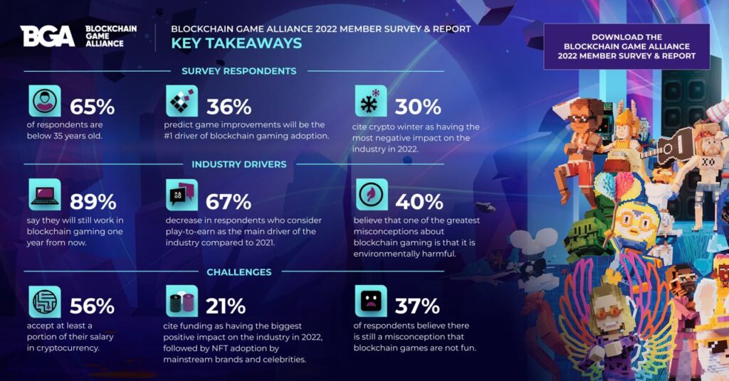 BGA Members Survey 2022, blockchain gaming industry, web3
