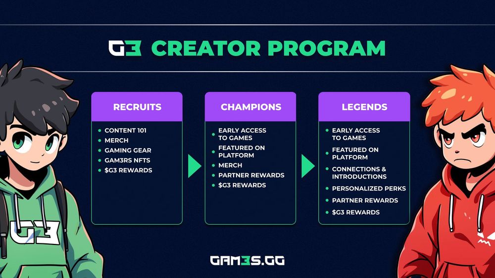 G3 Creator Program Launch: How to Participate – Details Inside