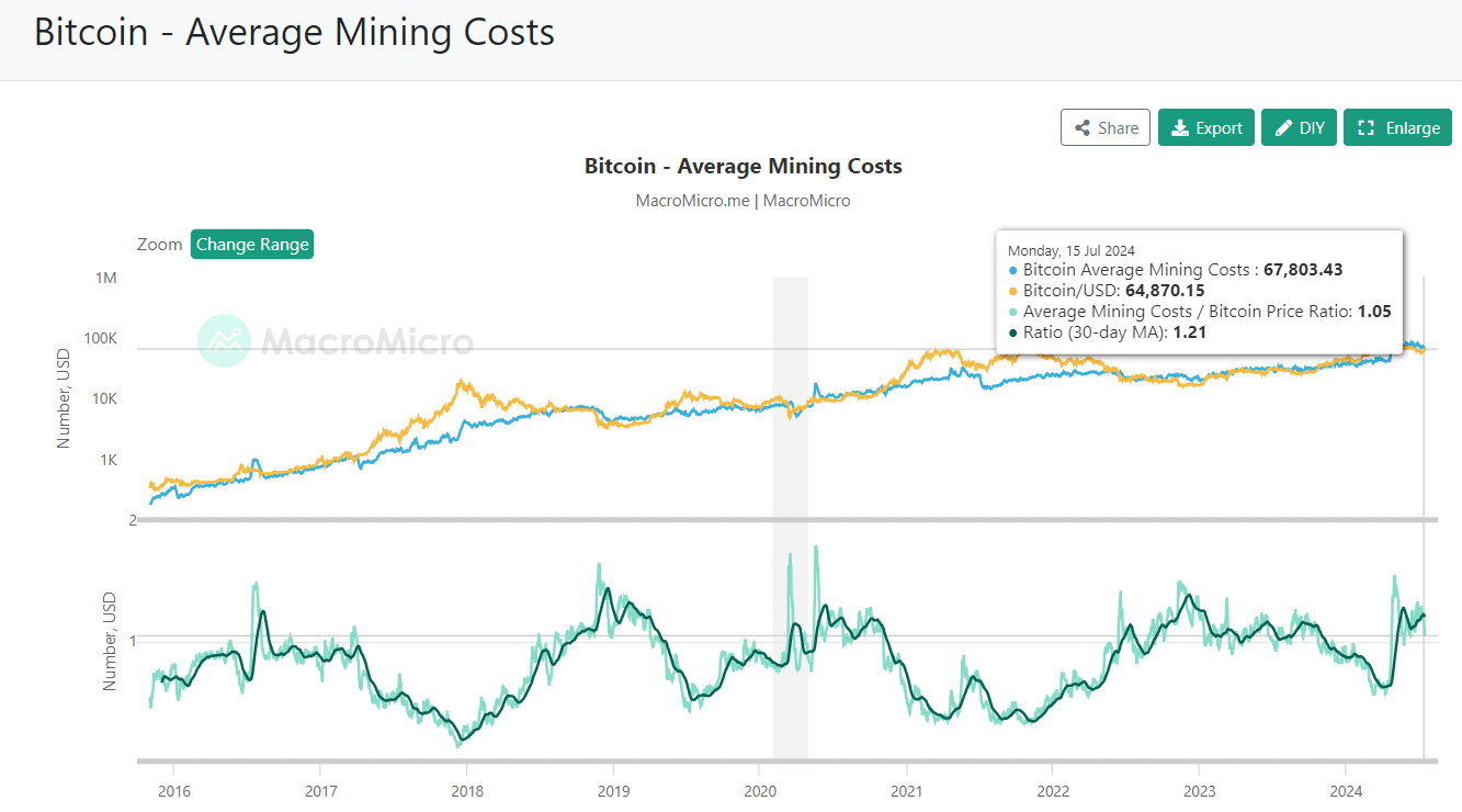 New Bitcoin Mining Pool for Crypto Gamers Launched