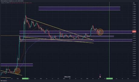 Could Dogecoin’s 18,000% Surge in 2021 Repeat for Crypto Gamers?