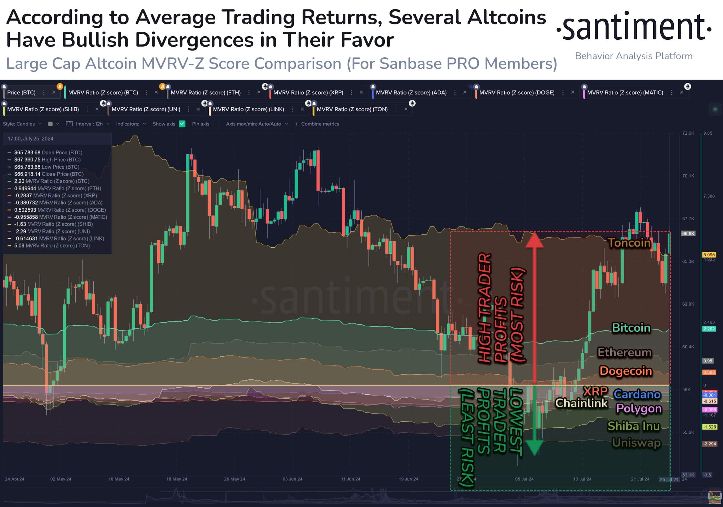 Shiba Inu & XRP Show Bull Rally Signs, Analytics Say