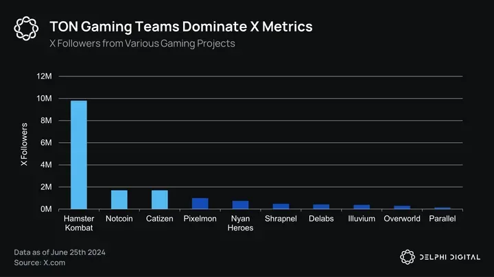 5 Key Games Expanding the TON Ecosystem for Gamers