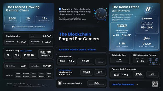 Expanding Your Game: A Guide to Growing in the Web3 Space