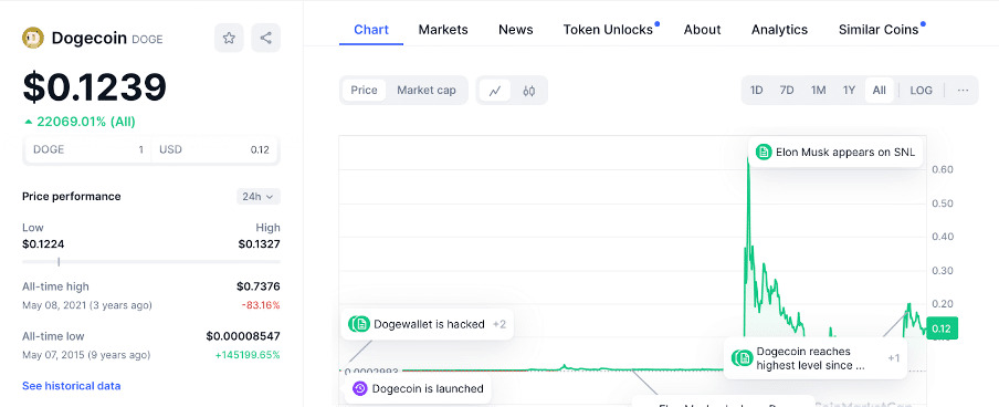 Unlock 10 Years of Dogecoin Magic with Doge2014 – Grab 50% Presale Bonus Now