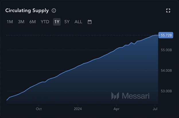 XRP’s Upcoming Spike: A Gamer’s Crypto Despite Ethereum’s Supply