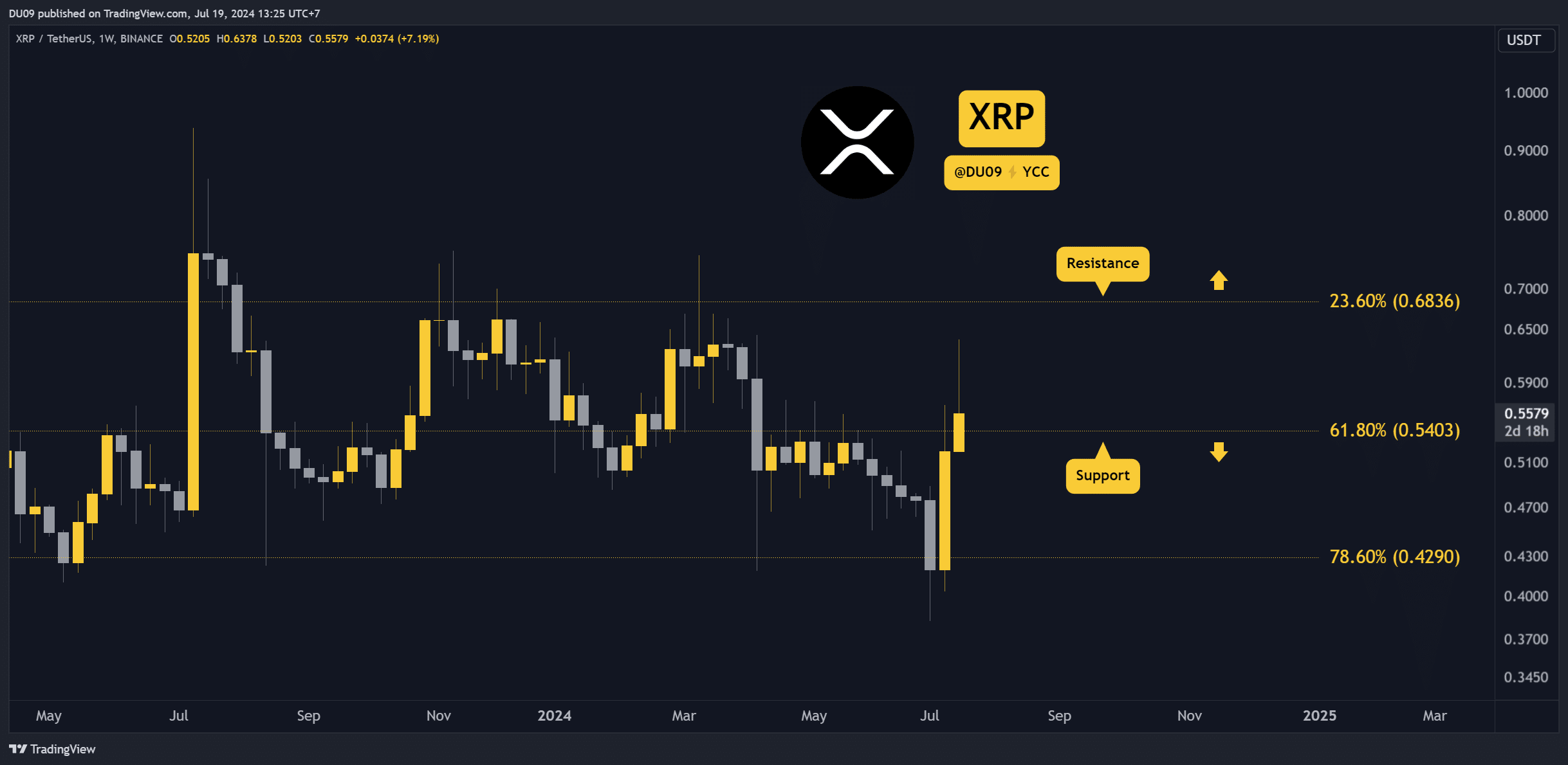 What’s Behind Today’s Dip in Ripple (XRP) for Crypto Gamers?