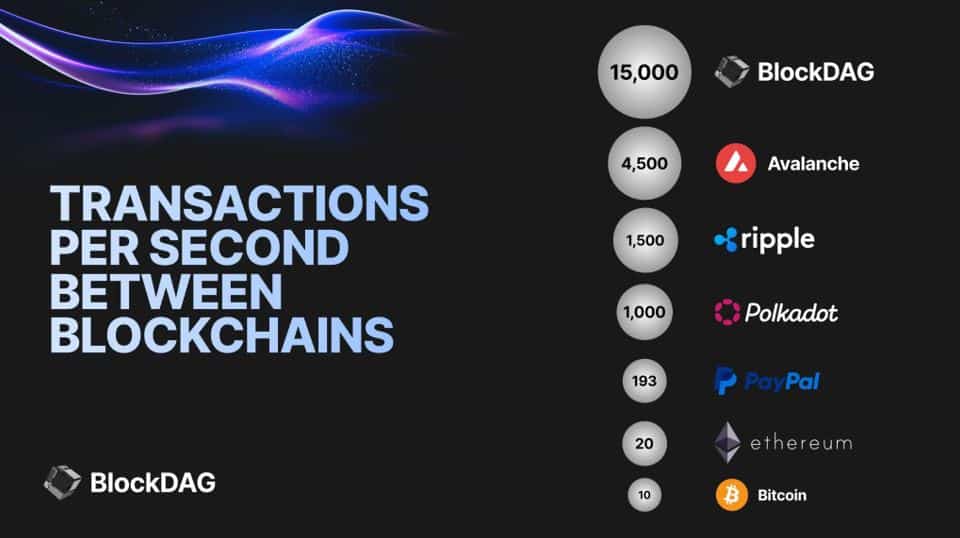 BDAG’s TPS Surpasses XRP’s Trade Volume and Pepe’s Forecast