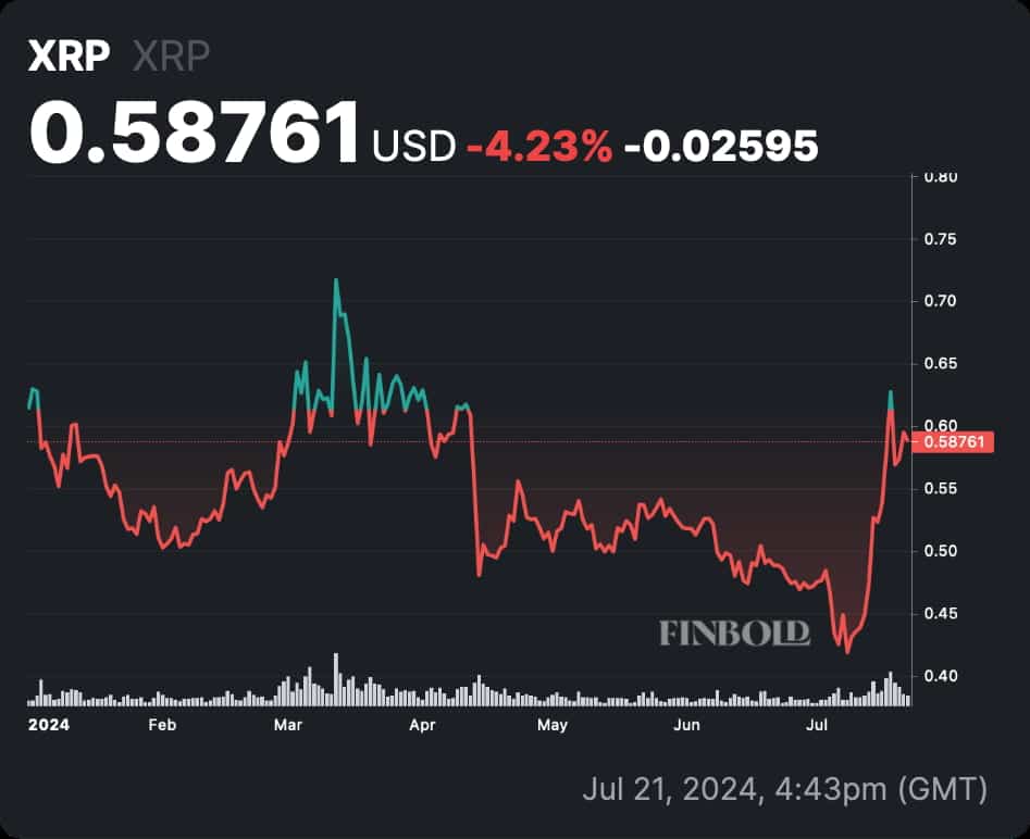 Ripple’s XRP Sales to Crypto Gamers by July 2024: A Breakdown