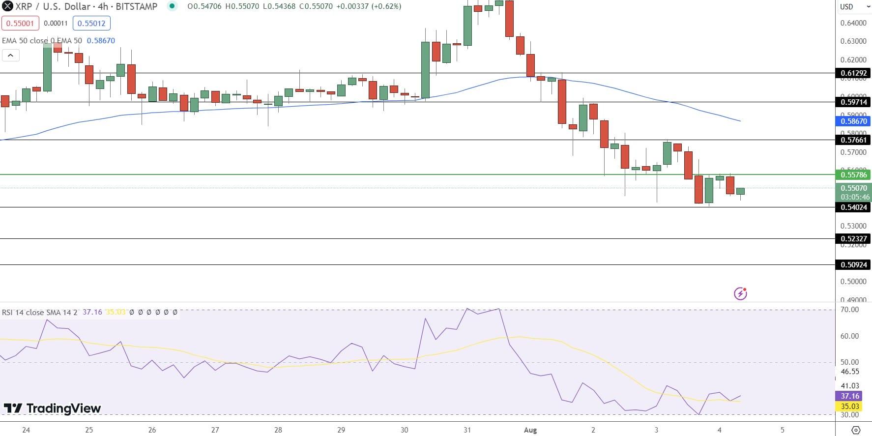 XRP Price Prediction