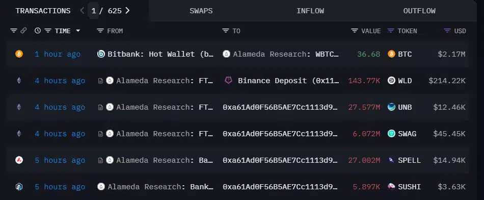 Alameda Research Moves $1.13 Million Worth Wld to Binance