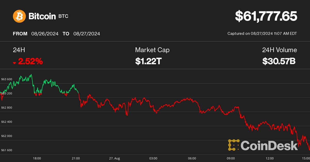 Bitcoin Dips Under $62K – Is a Parabolic Surge Just Around the Corner?