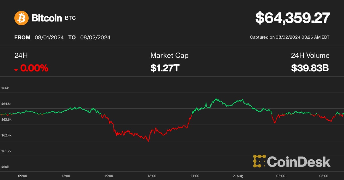 Bitcoin Eyes $55K Amid Market Turmoil: XRP’s Unexpected Lead in Crypto Downturn