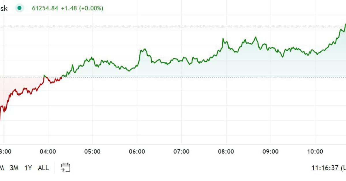 Bitcoin Surges After RFK Jr. Steps Back – What It Means for Your Wallet