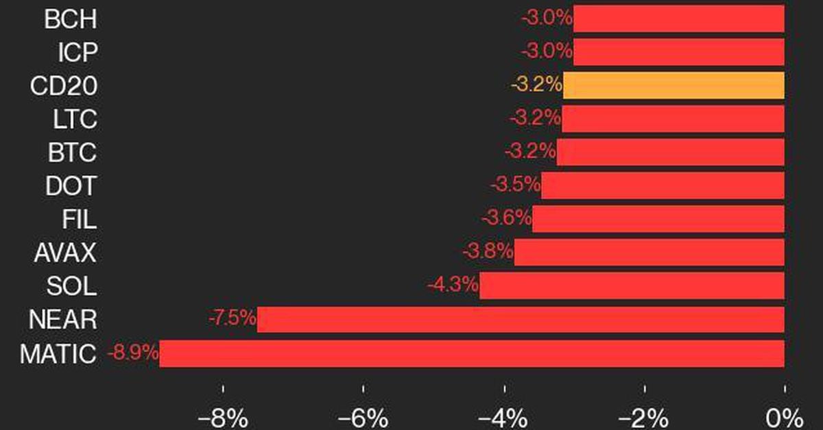 Bitcoin’s Shocking Drop Under $60K Sends Ripples Through CoinDesk 20 – Find Out How!