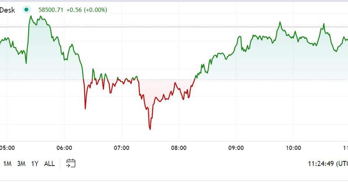 Bitcoin’s Sudden Plunge Below $58K – What the Latest CPI Data Reveals