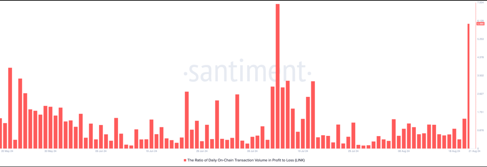 Chainlink’s Profit Surge: Igniting a Rally or Sparking a Massive Sell-Off?