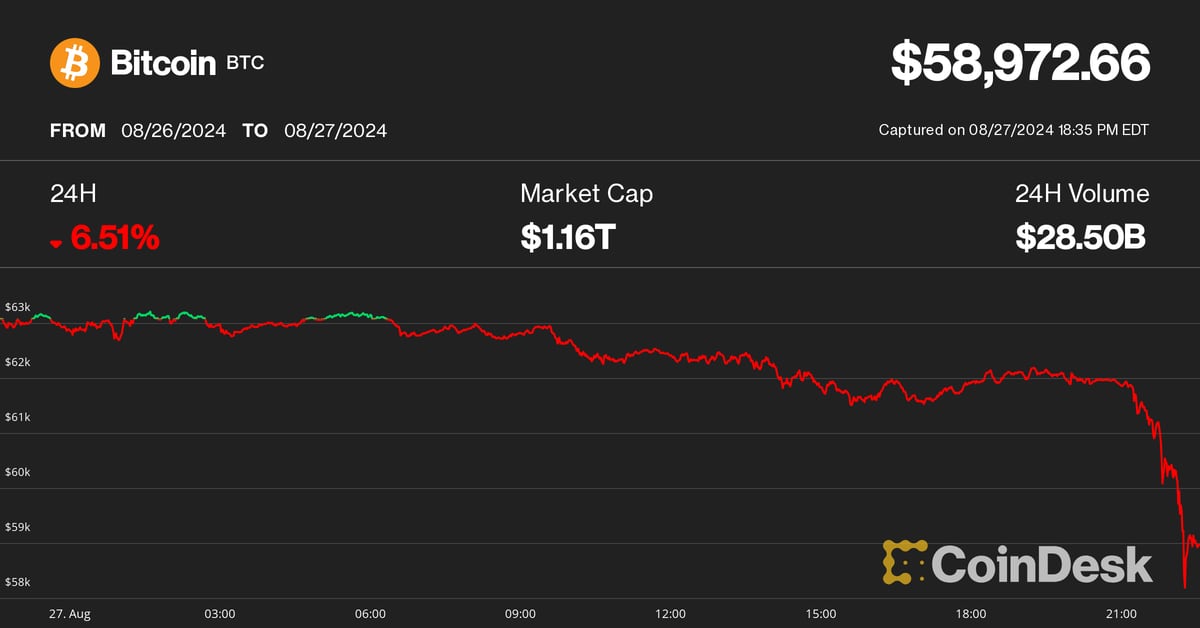 Crash Alert: Bitcoin Dips Below $59K, Ethereum Plunges – Market Turmoil Hits Hard