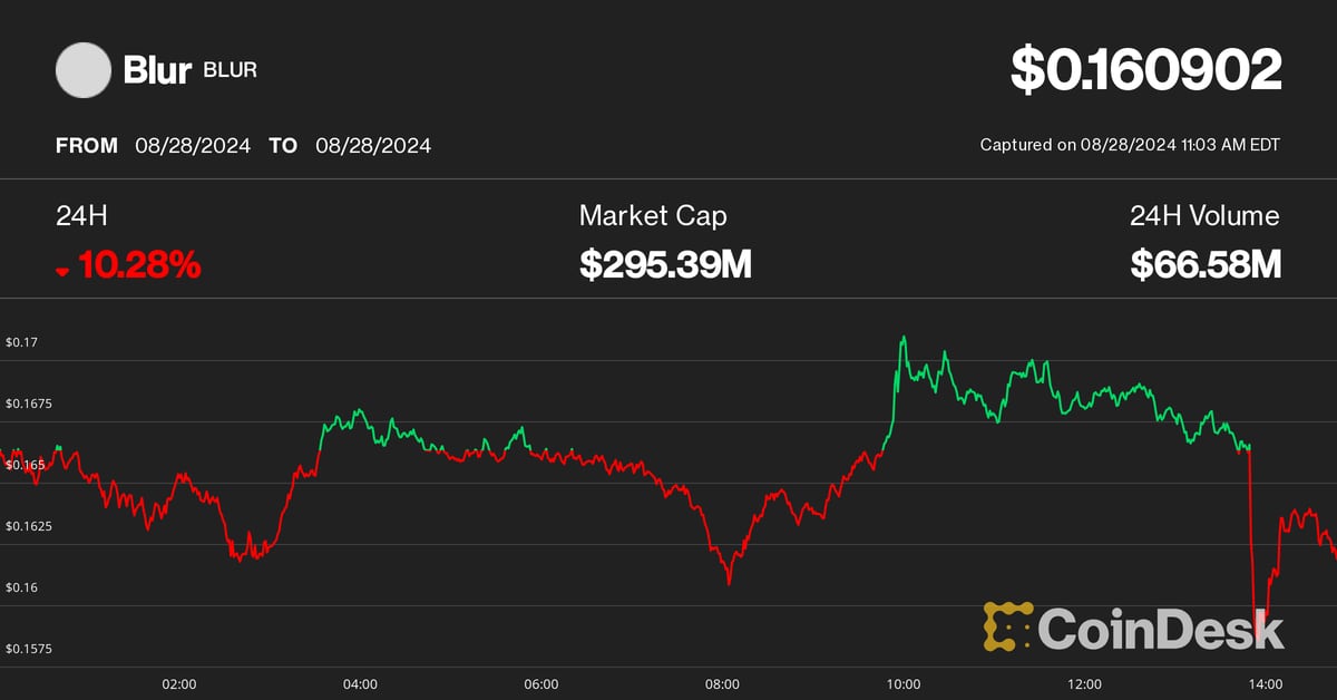 Blur, Tensor Token Prices Dip on SEC Wells Notice to NFT Marketplace OpenSea