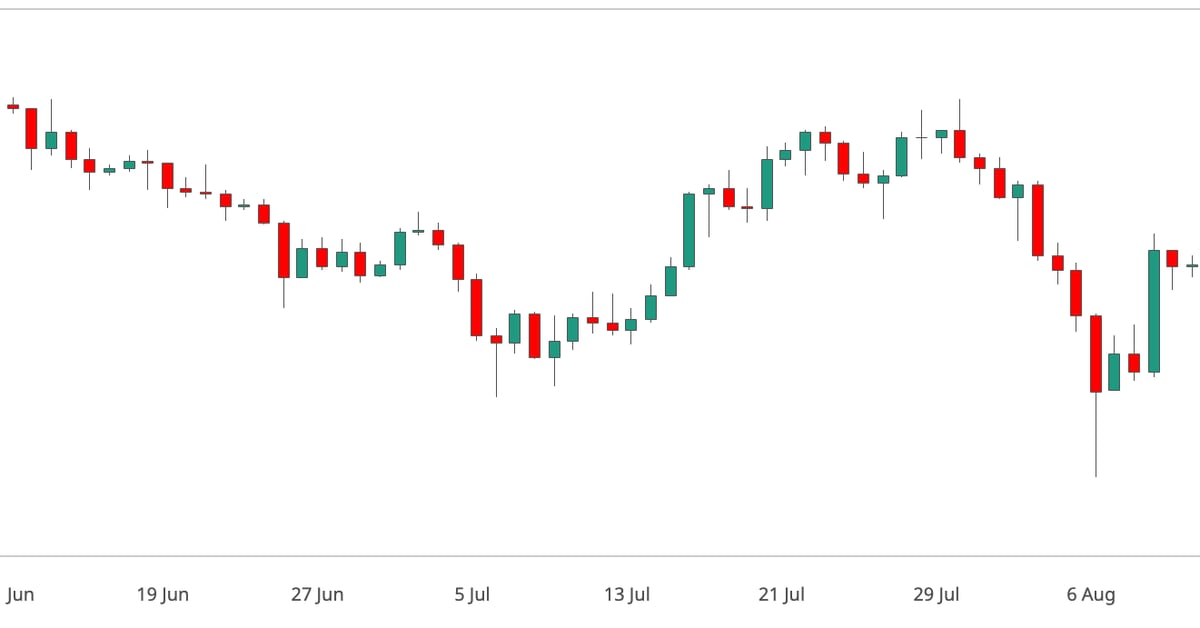 Discover the Impact: How Powell’s Speech at Jackson Hole Could Influence BTC