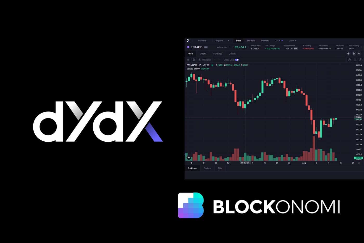 Discover the Power of Decentralized Trading: dYdX Unleashes Permissionless Listings and MegaVault