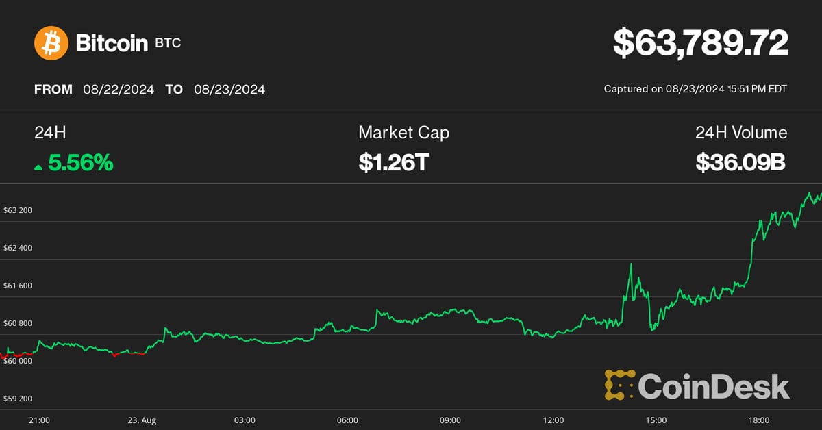 Discover the Surge in Bitcoin Value After Shock RFK Jr. Supports Trump