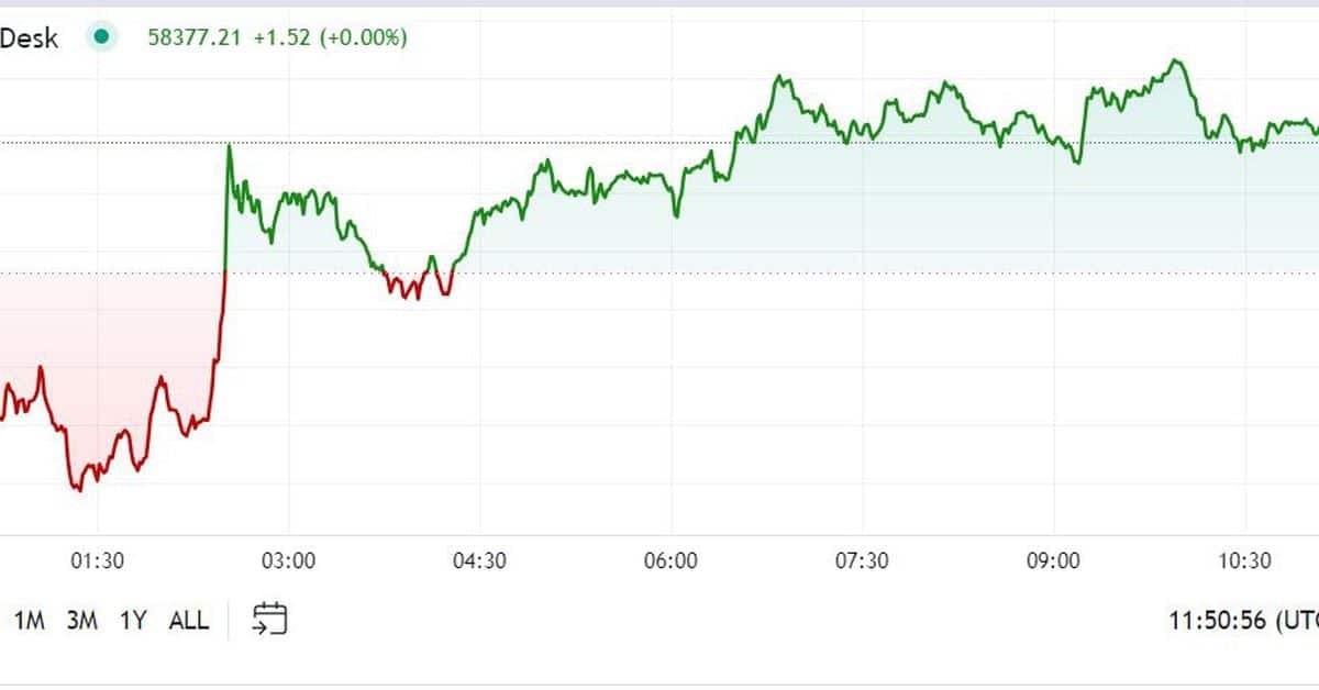 How Crypto Weathered Thursday’s Storm with Minimal Impact – Dive Into the Details