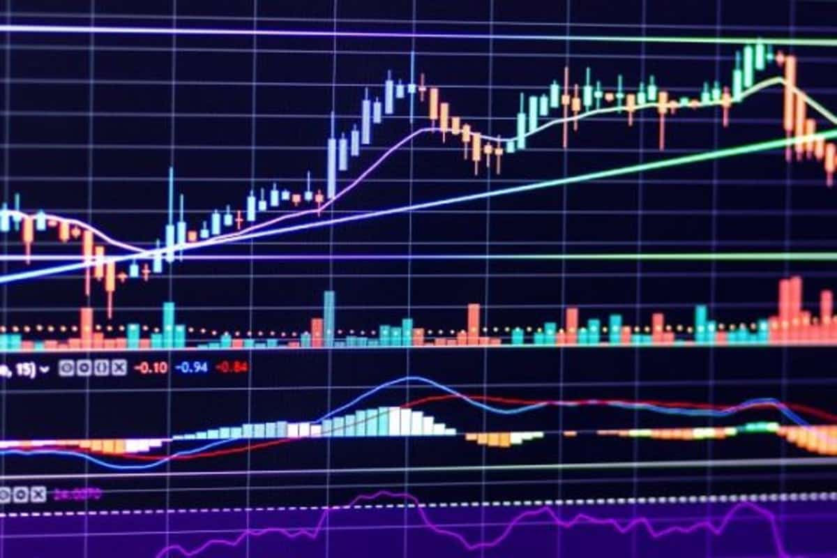 How to Trade Forex Using the Accumulative Swing Index