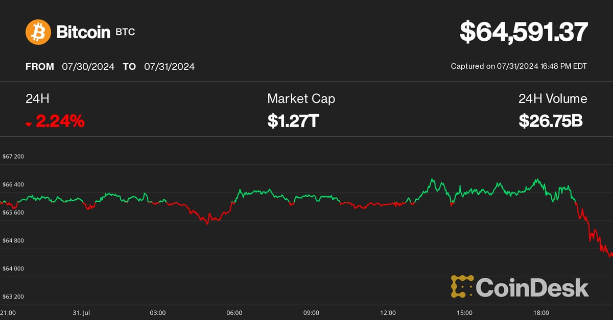 Dive Into BTC’s Shock Dive Under $65K After FOMC – Mid-East Heat Rocks Crypto