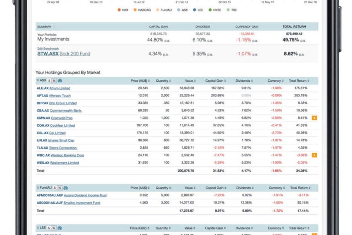 Unlock 8 Top Dividend Trackers Crypto Investors Need for July 2024 – Act Now