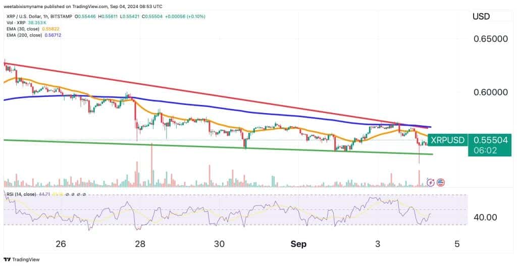 XRP price chart.