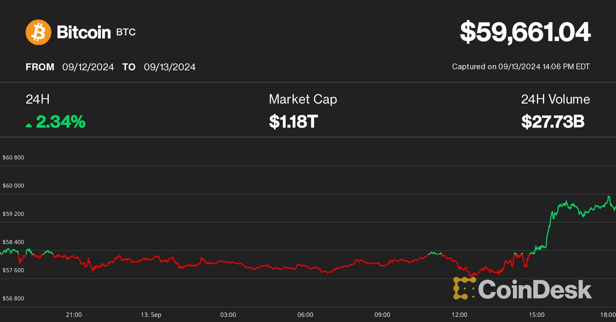 Analyst Predicts Bitcoin’s Surge to $60K – A Rally Far From Over