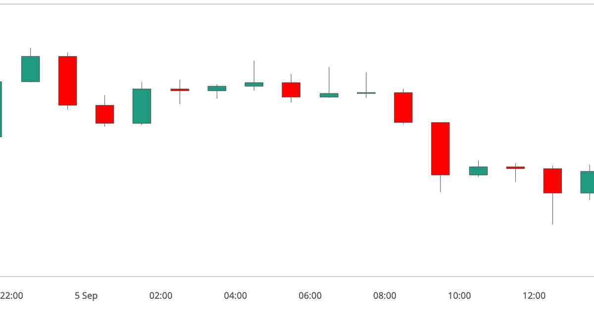 Bitcoin Dips Under $57K – How to Navigate the Ongoing Sell-off Trend