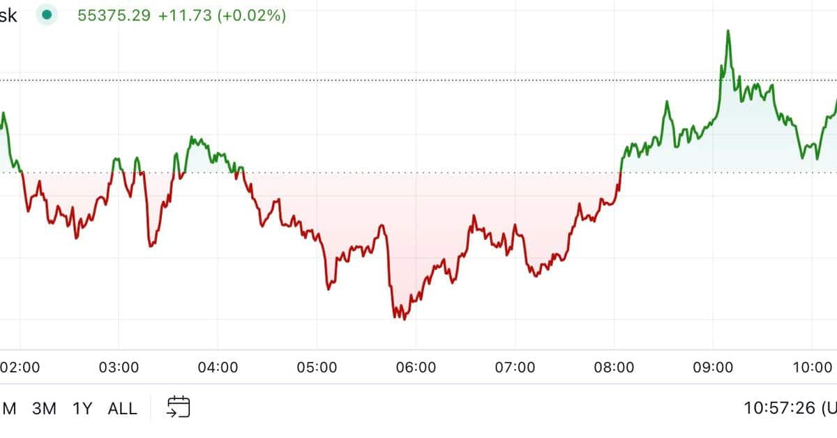 Bitcoin Hits $55K High Before Harris-Trump Showdown – What It Means for Investors