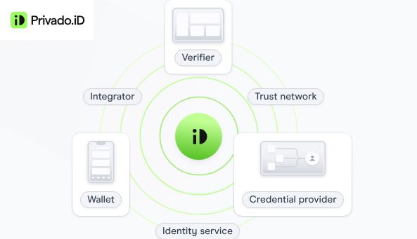 Telefonica Tech and Privado ID Team Up to Develop Digital Identity Solutions in the EU