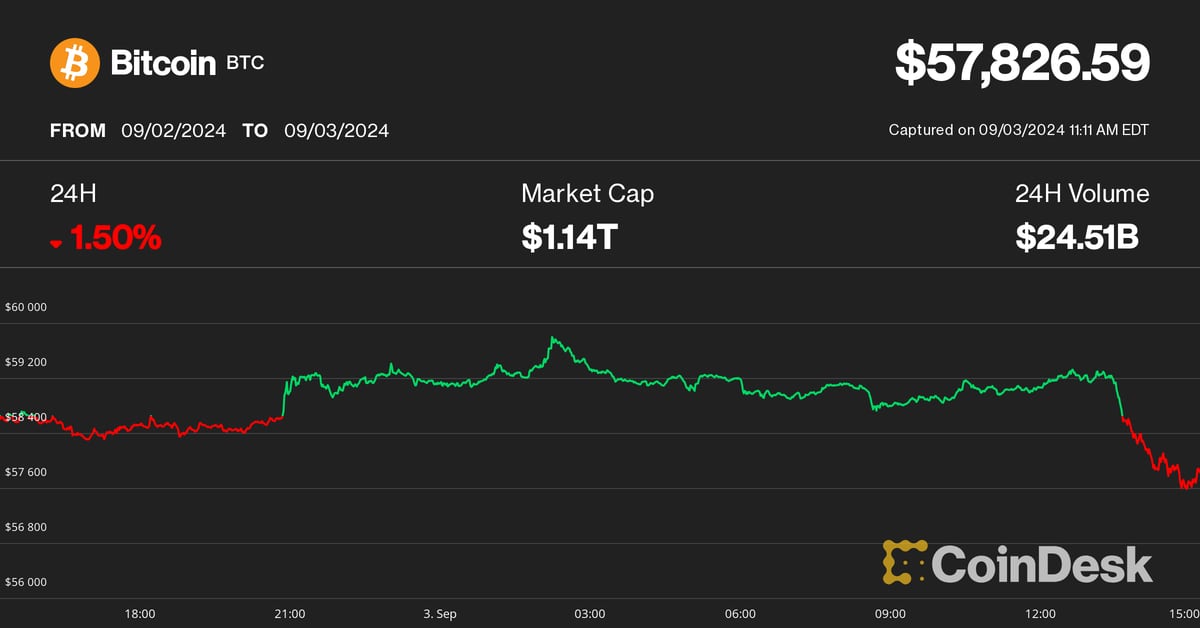 Discover Why Bitcoin and Ether Prices Just Dropped – Dive into the Details