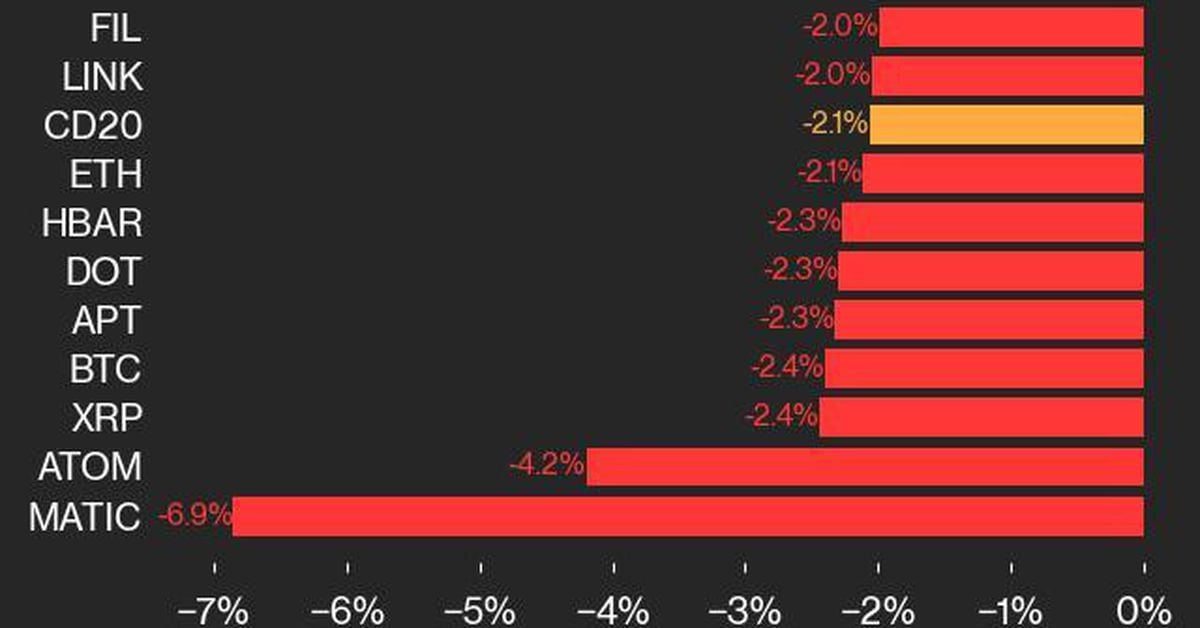 Discover Why Bitcoin and Ether Values Are Falling – A Glimpse into Crypto’s Latest Slide