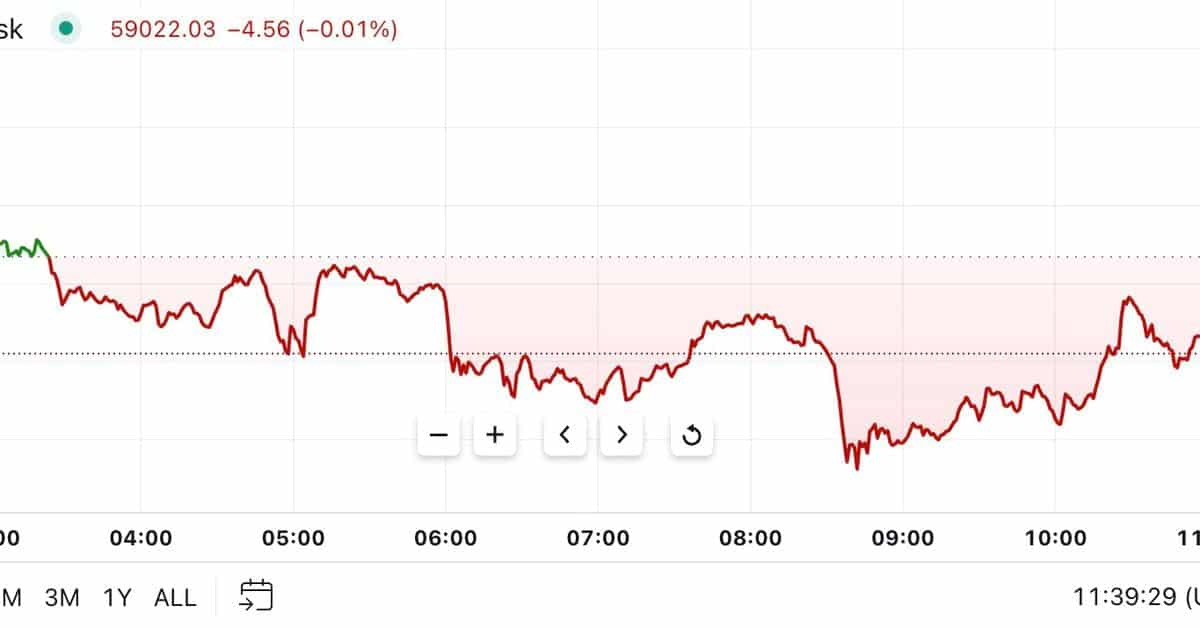 Bitcoin Gain Checked by Hints of Further BOJ Rate Rises