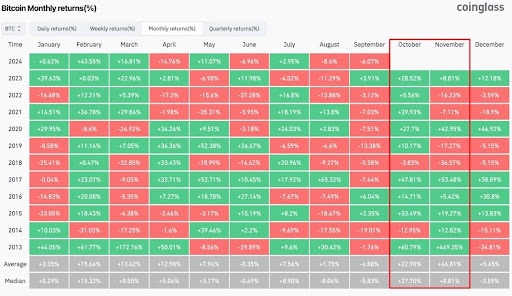 Crypto Pundit Tells Bitcoin Investors To Hold On A Bit Longer, Here’s Why