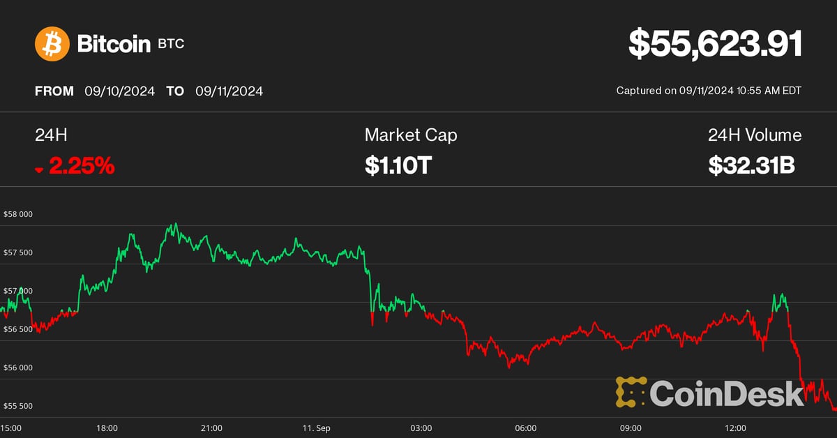 Why Bitcoin Just Dropped Below $56K Amid US Stock Market Turmoil