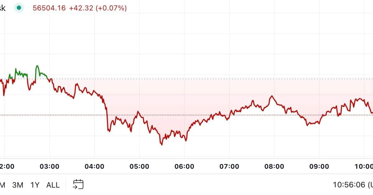 Why Bitcoin Plummeted to Under $56.5K Today – Insights from Coin24h